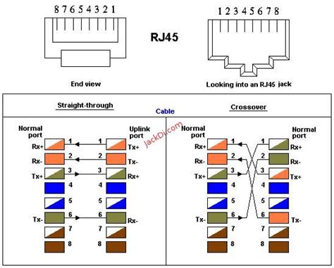 These standards will help you understanding any cat 5 wiring diagram. Rj45 Color Code - Effy Moom
