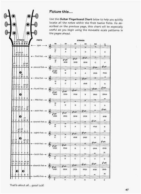 Learn To Play Guitar With Staff Notation Music Sheet