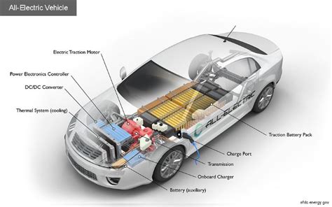 How can this diagram aid with. How Exactly Do Electric Cars Work? | Green Car Future