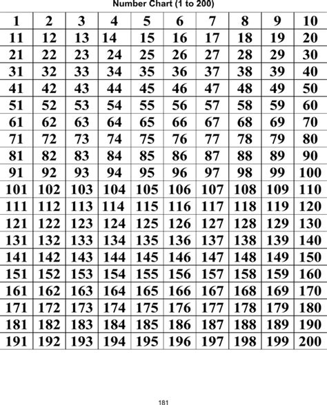 Printable Number Chart Printable World Holiday