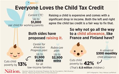 File Child Tax Credit