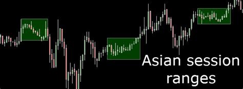 20 Pips Asian Session Breakout Strategy
