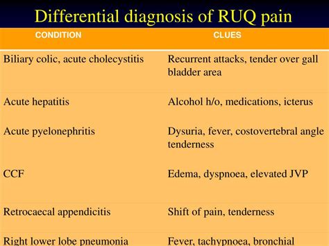 Llq Pain Differential Ovulation Symptoms