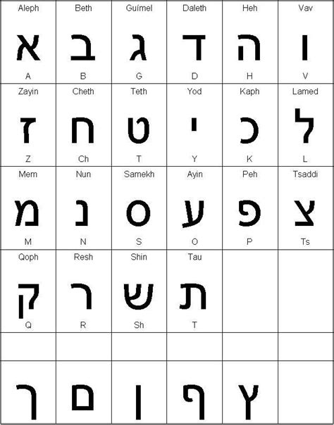 Alfabeto Hebreo Buscar Con Google Letras En Hebreo Abecedario