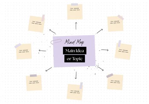 Free Mind Map Maker Online Mind Mapping Examples Canva