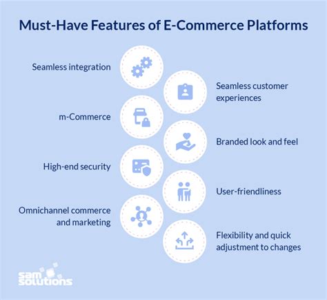 A Guide To An Efficient E Commerce Platform Sam Solutions