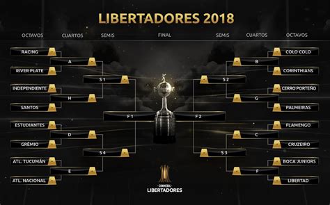 Los últimos dos cruces en el brasileirao tuvieron tendencia. Copa Libertadores 2018: La suerte le sonríe a Nacional ...