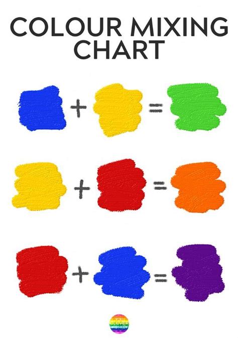 10 Fun Ways To Learn How Colours Are Made Acrylic Painting For