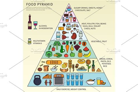 Food Pyramid With Five Levels Custom Designed Illustrations