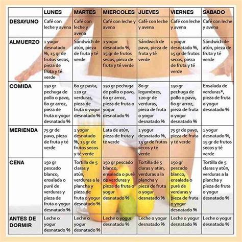 Perder Peso Rápido Con Un Plan De Comidas En Imagen Cómo Hacer Para