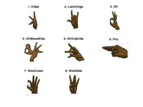 Images For Gang Signs Bloods
