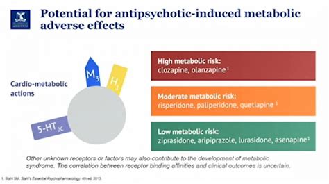 antipsychotics and the link between metabolic syndrome and schizophrenia prof baune