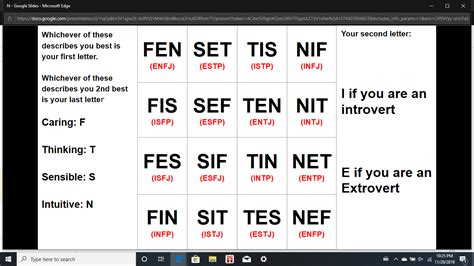 Improved Mbti Chart And Type Names Mbti