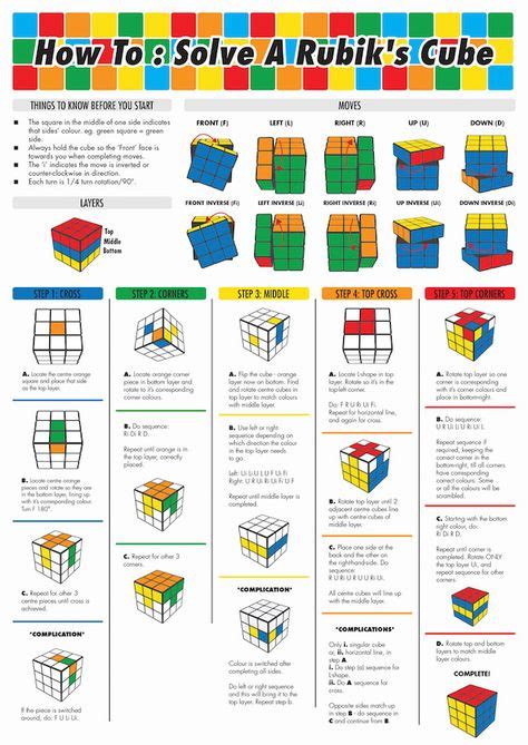 Infographic How To Solve A Rubiks Cube In Five Steps Rubiks Cube