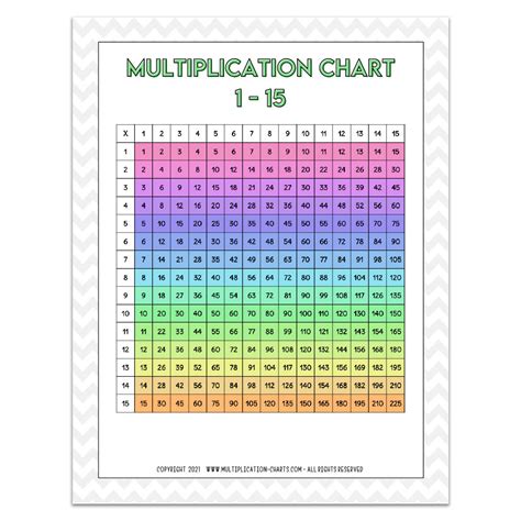 Multiplication Chart To 15 15 X 15 Times Table Free Printables