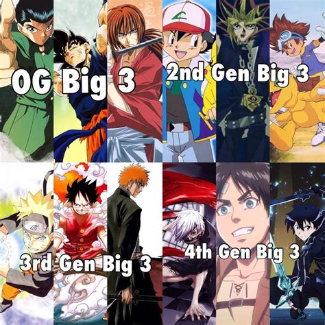 The Big 3 Anime Amino
