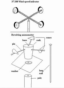 A Labelled Diagram Of An Anemometer