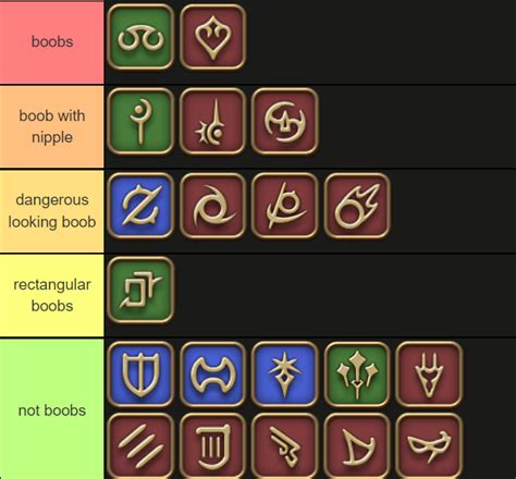 Endwalker Job Tierlist But Its Based Off How Much The Icons Look Like