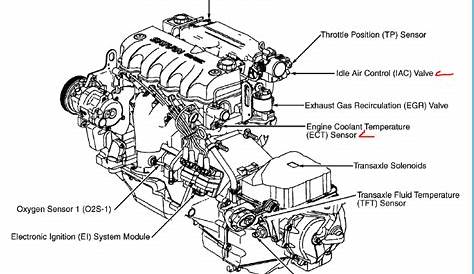 saturn sl2 engine diagram