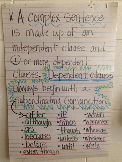 Complex Sentences Teaching Writing Teaching Sentences Complex