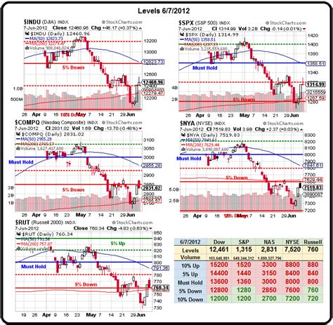 Tvc:dxy trade ideas, forecasts and market news are at your disposal as well. Fall-back Friday - Filling the Gaps or Fading from Lack of ...