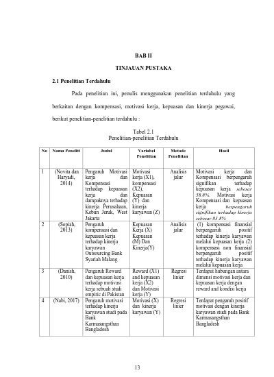 Contoh Penelitian Terdahulu Dalam Skripsi Msdm Satu Trik