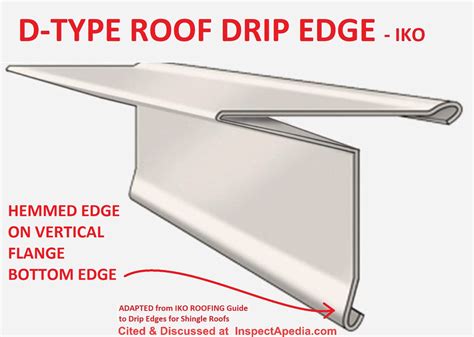 Roof Drip Edge Dimensions And Sizes Profiles Metals And Thicknesses