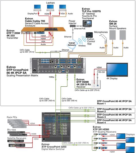 60 1382 12a Extron Dtp Crosspoint 86 4k Ipcp Sa Itm Components