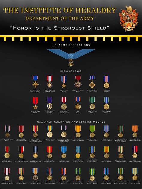 Military Medal Hierarchy Structure Military Medals Chart