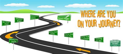 27 Road Map Of Success Maps Online For You