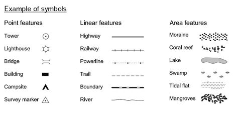 Map Legend Symbol Wilderness Navigation Guide Map Symbols Legend