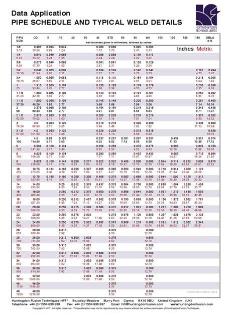 Ansi Pipe Schedule Chart