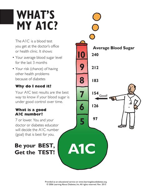 減量 Hba1c Test Diabetes A1c Chart Blood Diabetes Glucose Average Result