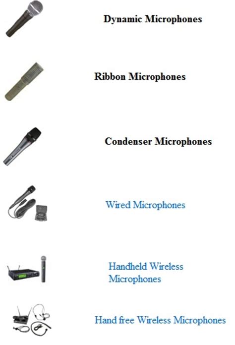 Working And Types Of Microphones Hubpages