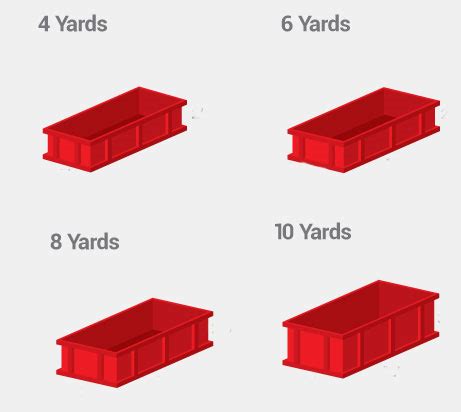 A new section with information about the differences between a variable rate and a flat rate for dumpster. How Much Does Renting a Dumpster Cost and What Size Do I ...