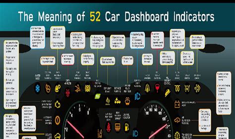 The Meaning Of 52 Car Dashboard Indicators Infographic Visualistan