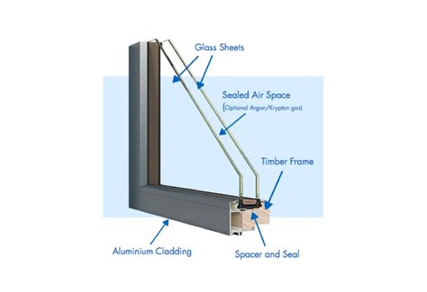 How Does Double Glazing Work Green Magazine