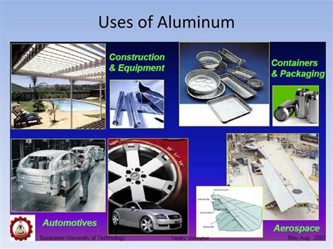 Ppt Aluminum And Its Alloys Powerpoint Presentation Free Download