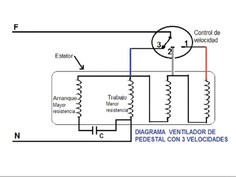 Diagrama Ventilador 3 Velocidades