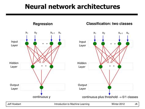 Ppt Classification Regression Neural Networks 2 Powerpoint