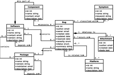 Uml Class Diagram Of Data Model Download Scientific Diagram Porn Sex
