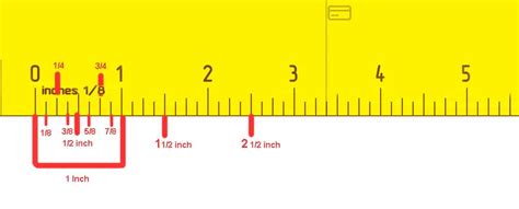 How To Read Cm On A Ruler Convert Mm Cm To Fractions Of