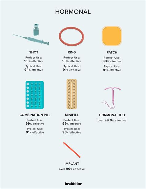 Where To Get Free Or Lower Cost Birth Control Near You