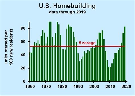 Us Housing Market In Balance