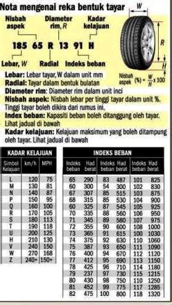 April 13, 2018 by ai leave a comment. Harga Tayar Kereta 2020 Malaysia