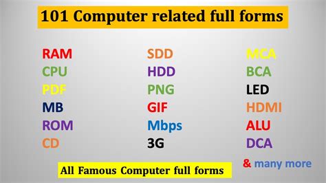 101 Most Commonly Used Computer Full Forms Computer Related Full