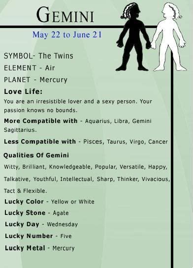 Gemini Jaki To Znak Zodiaku - Gemini | Bliźnięta, Horoskop, Znaki zodiaku