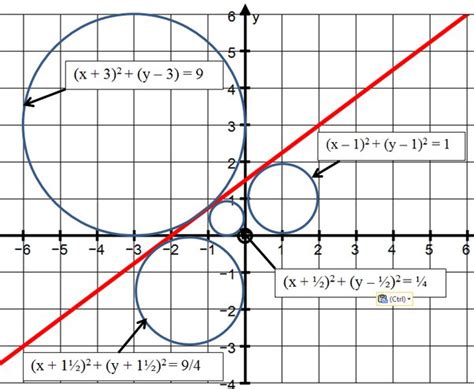A Circle Is Tangent To Both The X And Y Axes And The Line Xy8 What