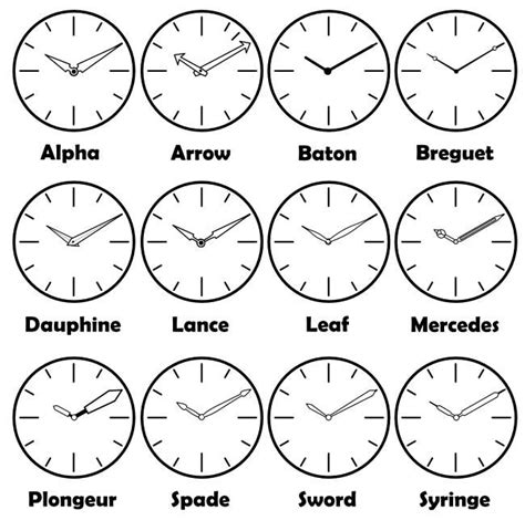 Watch Faces And Dials
