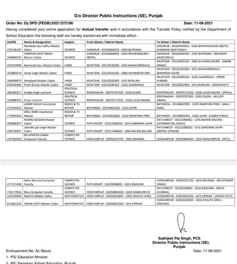 Punjab News Online Mutual Transfer Order Dated 12821